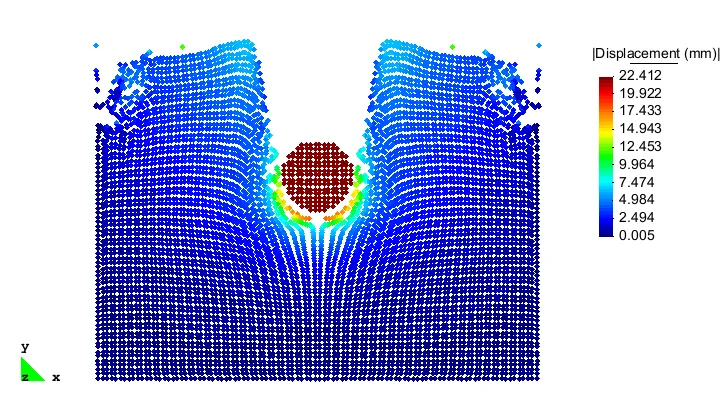 Aplicaciones del "Material Point Method" en Mecánica de Sólidos Computacional