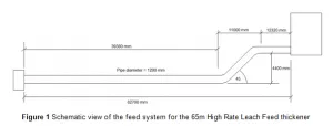 Esquema